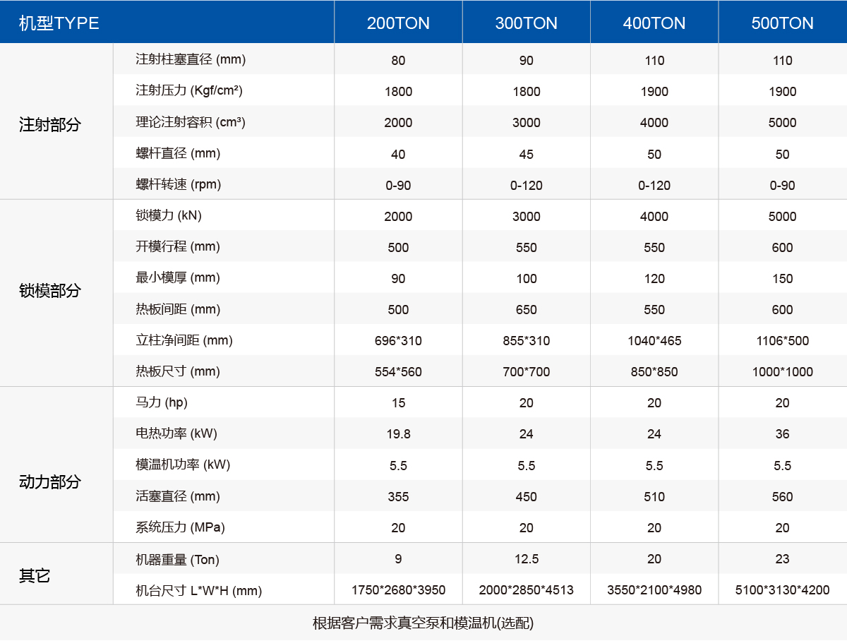 1表格_01自动立式先进先出射出成型机.jpg