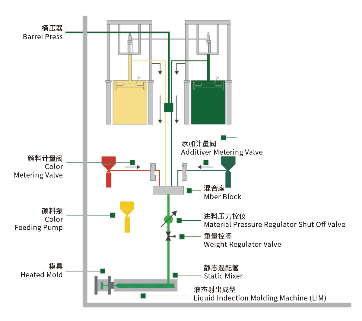 04应用1-计量混配系统配置.jpg